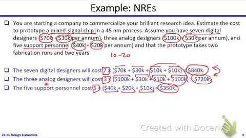 Digital ICs | Dr. Hesham Omran | Lecture 23 | IC Design Economics