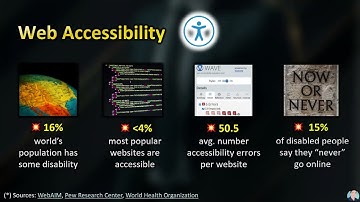 Web Accessibility (from wick-a11y tutorial)