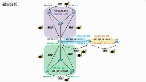 计算机网络简明教程第13讲 IPv4地址-构造超网（无分类编址）