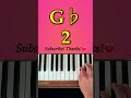 G♭ Major Scale, Right Hand, One Octave #shorts #piano #pianotutorial