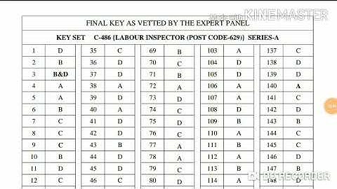 HPSSC Labour Inspector ( 629 ) Final Answer Key !
