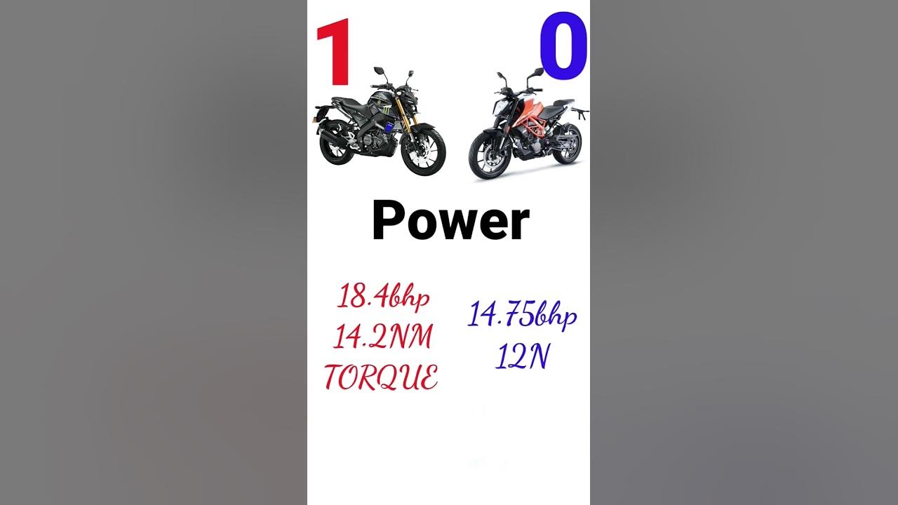 mt-15-vs-duke-125-ktmlover-yamahalover-ktmduke125-mt15lover
