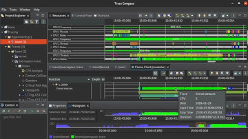 Eclipse Trace Compass: What