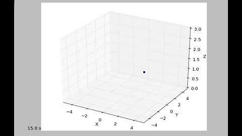 crazyswarm figure8_csv.py