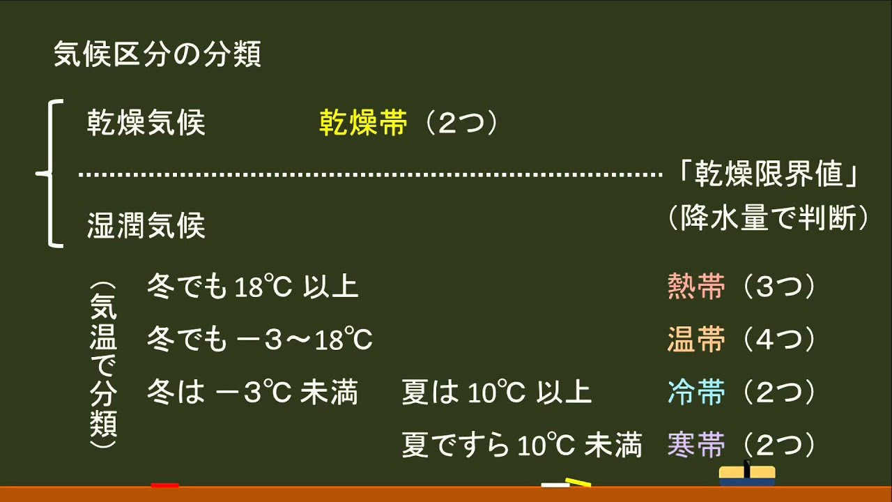 高校地理 気候 ５つの気候区分の分類方法 オンライン無料塾