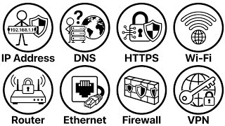 Every Networking Term Explained in 10 Minutes | (IP Address, DNS, VPN, CDN)