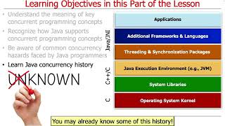 The History of Concurrency Support in Java