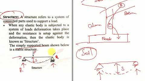 Structural Analysis - Concepts- MCQ s - Static Indeterminacy- Part 1
