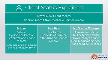 ROADS Portal - Understanding Client and Treatment Status Records