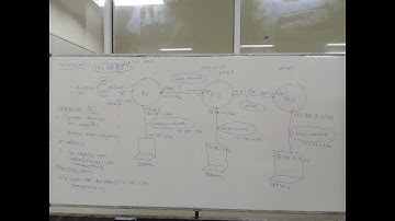 Tutorial Cara Setting/Konfigurasi 3 Virtual Mikrotik Sampai Terkoneksi Internet