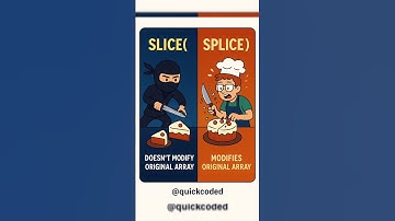 slice() vs splice() in JavaScript Explained with Fun Visuals! | JavaScript Array Methods Simplified🔥