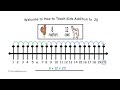 Addition and Number Line Quiz
