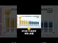 ETF殖利率15%是真的嗎?別被高配息騙了!