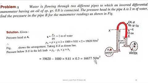 FM Class 6 part 2  inverted Differential Manometer problem