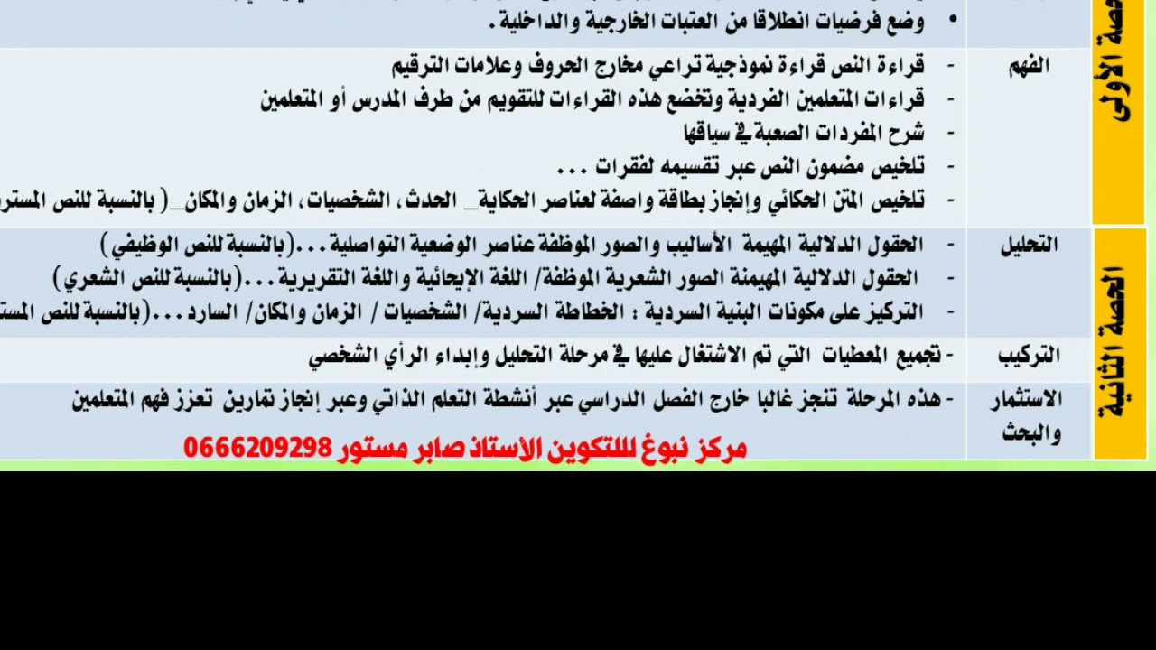 ديداكتيك النص القرائي: المستوى الإعدادي(اللغة العربية)