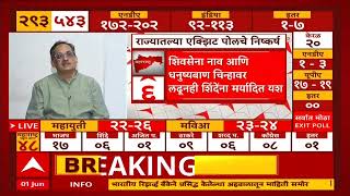 Yashwant Deshmukh on Exit Poll 2024 : राज्यातील मतदारांच्या मनात काय चाललंय? आकड्यांचा अर्थ काय?