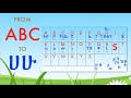 From abc to  hahu  for kids  associates the english alphabet with the amharic alphabet fidel 