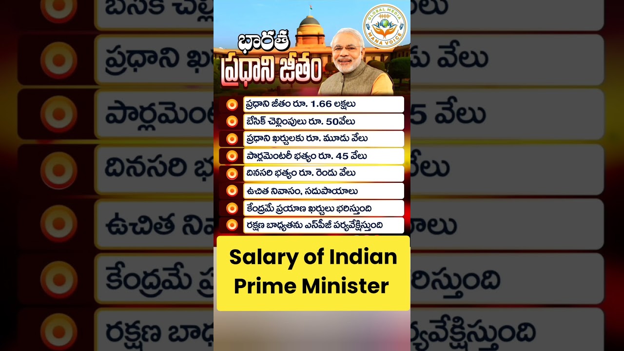 PM Modi Salary Details