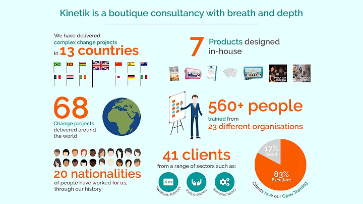 Kinetik has Delivered Around the World!