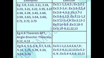 10th Maths Quarterly important questions | For Students aiming to get 💯/💯