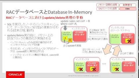 Oracle Database 12c (12.1.0.2)技術セミナー　#11 In-Memory (5)