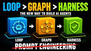 AI Agents Are Evolving: Loops, Graphs & Harnesses Explained