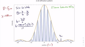 Double Slit Diffraction - Problems