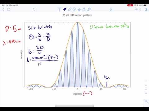 Double Slit Diffraction - Problems