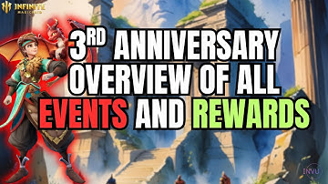 3rd Anniversary Overview of ALL events & REWARDS  | IMR - [Infinite Magicraid]
