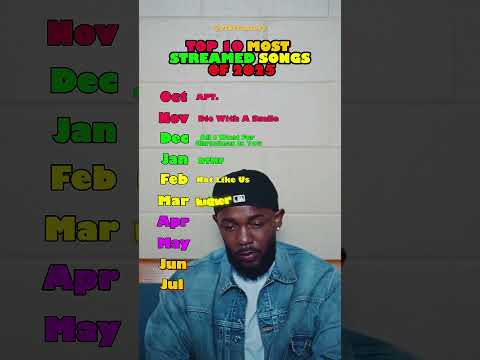 🔥 Top 10 Most Streamed Songs of 2025 🔥