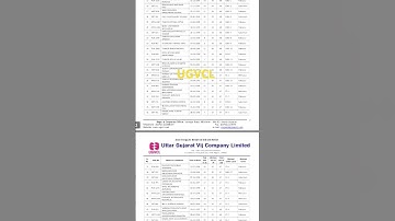 UGVCL 2 nd Allotment of Vidyut Sahayak (Electrical Assistant)  #shorts #ugvcl