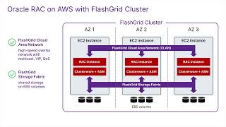 FLASHGRID – AWS (4K)