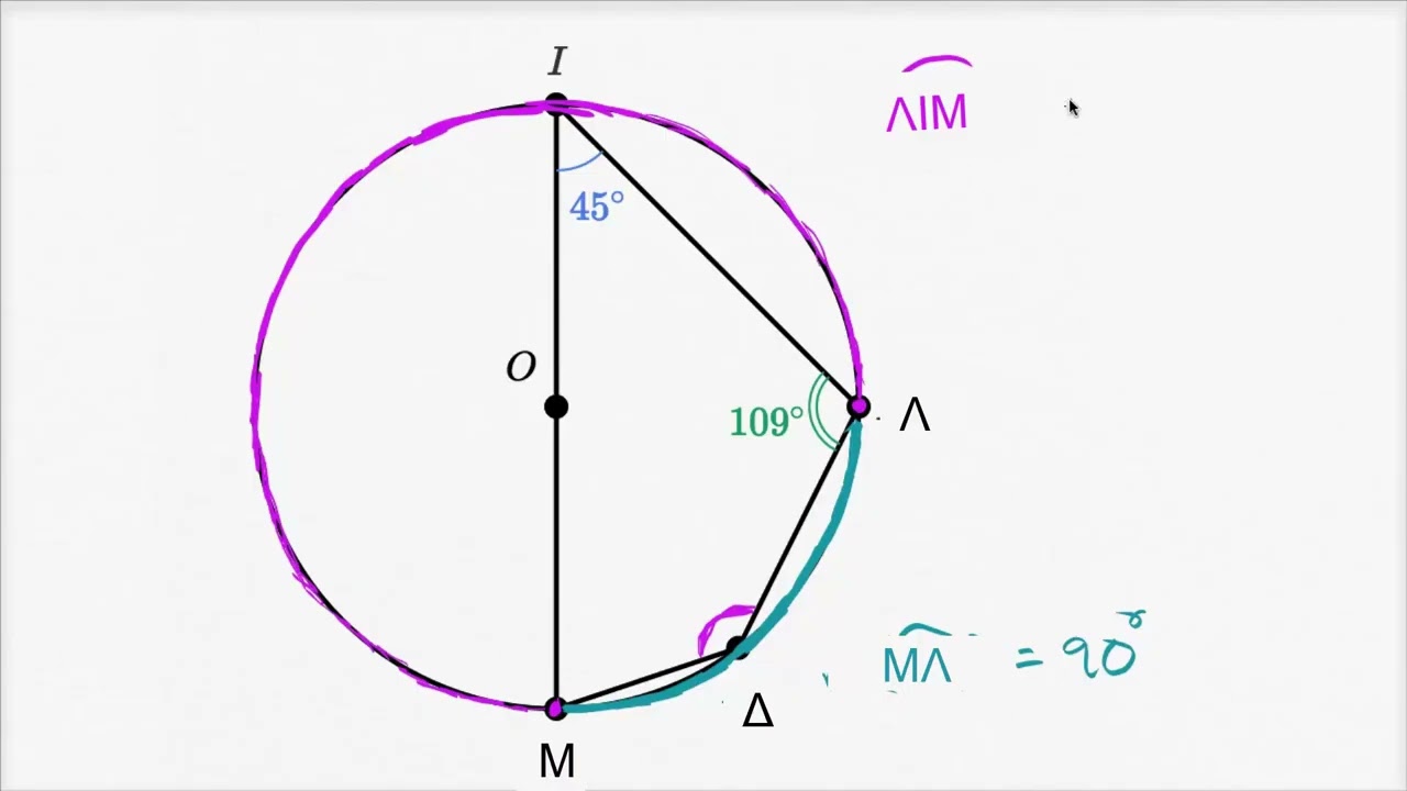 Επίλυση εγγεγραμμένων τετράπλευρων