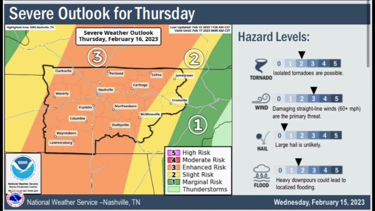 Wilson County Schools Closed Thursday, Feb. 16th YouTube