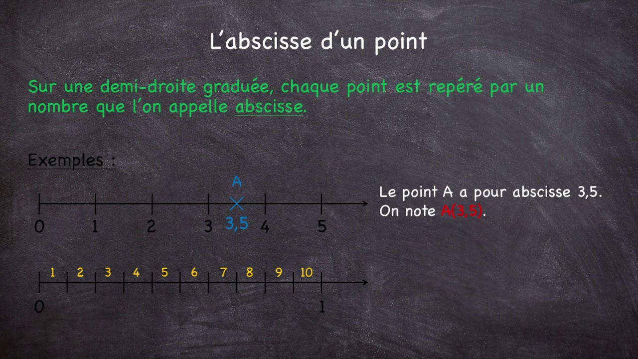 Comment Trouver L'abscisse D'un Point 6eme