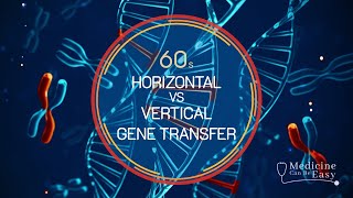 Genetics in 60 seconds: Horizontal vs Vertical Gene Transfer