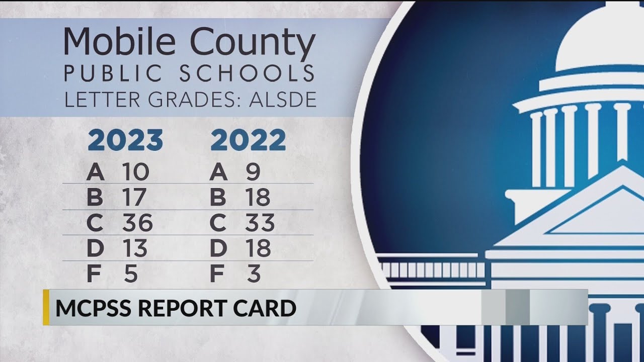 Mobile County Public Schools receive letter grades from state; five