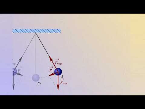 Математический маятник (сила)