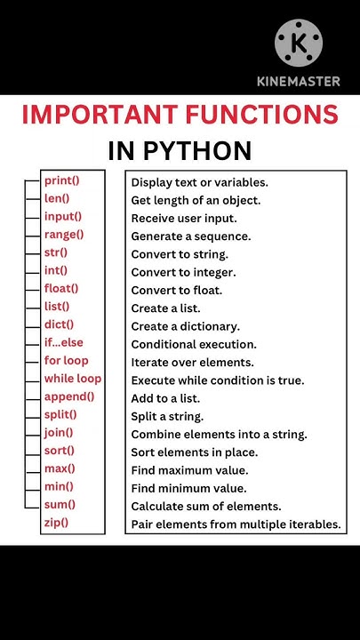 important functions in python🧑‍🏫👩‍🏫🧑‍💻👩‍💻#python #codinglover - YouTube