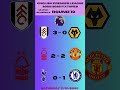 English Premier League schedule today - Matchday 10 - Premier League fixtures 2025/2026