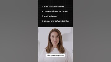 Automate Faceless Videos