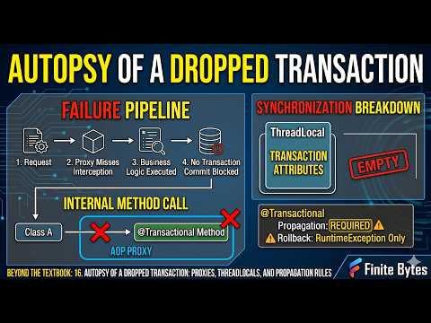 Java Beyond the Textbook: 17. Autopsy of a Dropped Transaction: Proxies, ThreadLocals, & Propagation