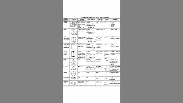 All Geometry Formulas,#youtubeshorts ,#shorts ,#geometry