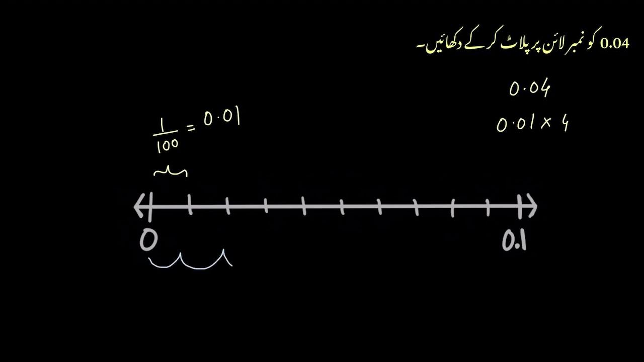 Graphing hundredths from 0 to 0 1 Graphs XI Post Secondary