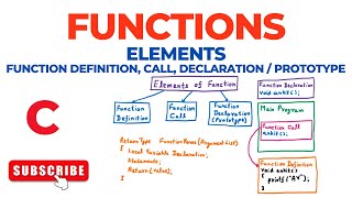 Functions – Elements (Function Definition, Call, Declaration / Prototype) | C Programming Language