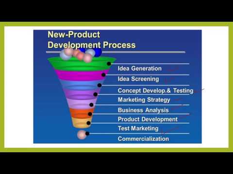 वीडियो: नई उत्पाद विकास प्रक्रिया क्या है?