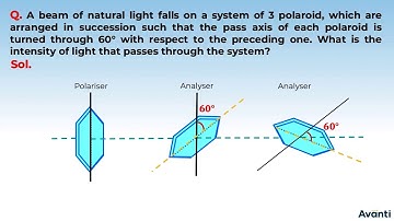 3. 12P10.4 PSV1 Polarisation by Selective Absorption