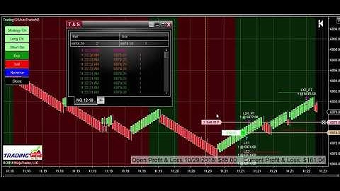 Trading123 Live NQ Trade |  Trading123 AutoTrader
