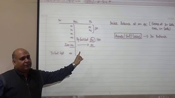 Company Accounts CS EXECUTIVE  by SANJEEV GANDHI Sir @ IFCE