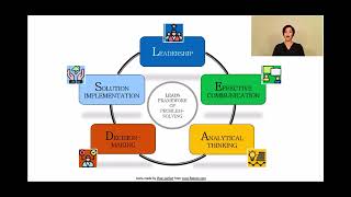 Module 2 - A gateway to the LEADS Framework